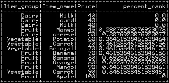 Percentile Rank of the column in pyspark 2