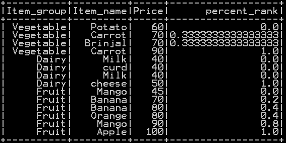 Percentile Rank of the column in pyspark 3