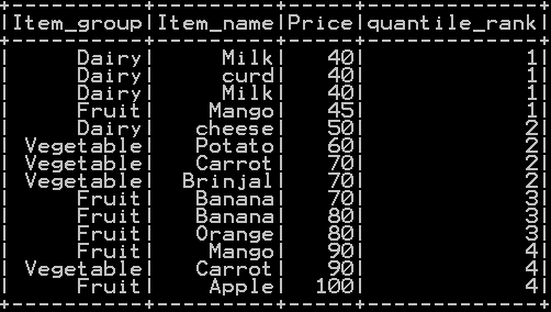 Quantile rank, decile rank & n tile rank in pyspark - Rank by Group 2