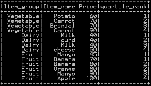 Quantile rank, decile rank & n tile rank in pyspark - Rank by Group 3