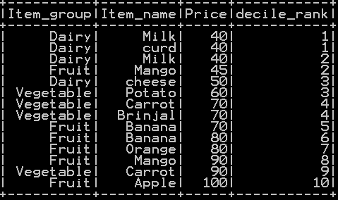 Quantile rank, decile rank & n tile rank in pyspark - Rank by Group 4