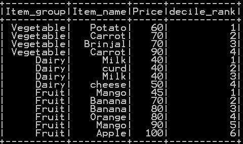 Quantile rank, decile rank & n tile rank in pyspark - Rank by Group 6