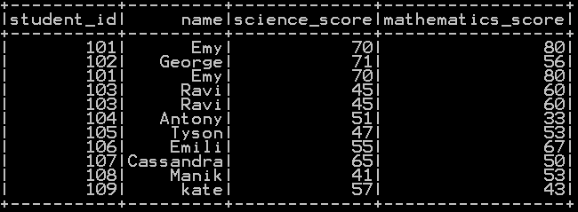 Raised to power of column in pyspark – square, cube , square root and cube root in pyspark 1