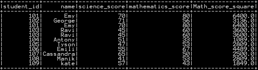 Raised to power of column in pyspark – square, cube , square root and cube root in pyspark 2