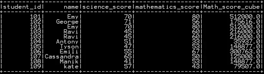 Raised to power of column in pyspark – square, cube , square root and cube root in pyspark 3