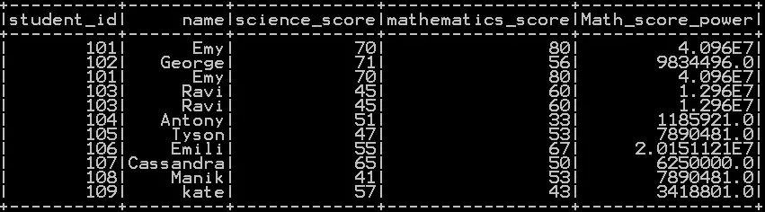 Raised to power of column in pyspark – square, cube , square root and cube root in pyspark 4