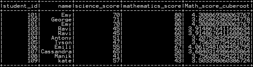 Raised to power of column in pyspark – square, cube , square root and cube root in pyspark 5