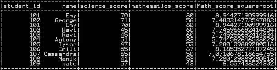 Raised to power of column in pyspark – square, cube , square root and cube root in pyspark 6