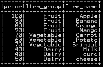 Re arrange or re order column in pyspark 2