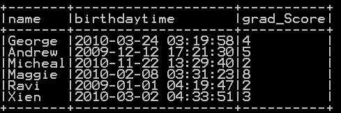 Rename column name in pyspark – Rename single and multiple column 1