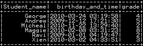 Rename column name in pyspark – Rename single and multiple column 5