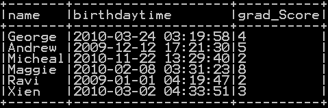 Repeat the column in Pyspark 1