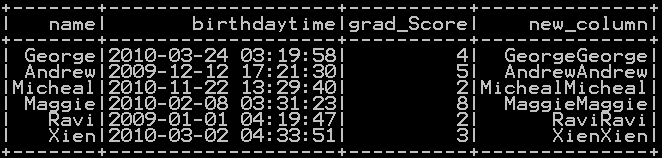 Repeat the column in Pyspark 2