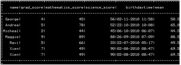 Row wise mean, sum, minimum and maximum in pyspark 2b