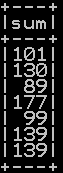 Row wise mean, sum, minimum and maximum in pyspark 3