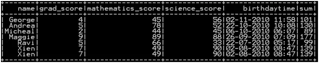 Row wise mean, sum, minimum and maximum in pyspark 3c