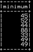 Row wise mean, sum, minimum and maximum in pyspark 4