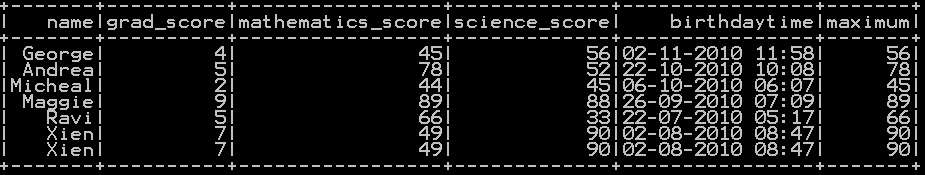 Row wise mean, sum, minimum and maximum in pyspark 7