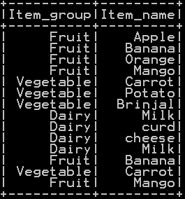 Select column in Pyspark (Select single & Multiple columns) 4