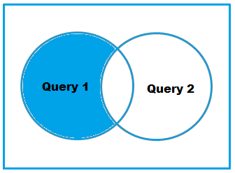 Set Difference in Pyspark – Difference of two dataframe 0