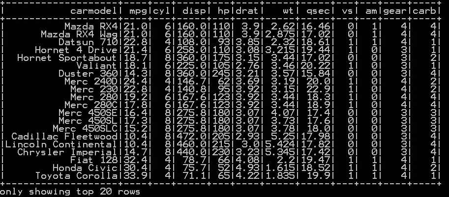 Simple random sampling and stratified sampling in pyspark 3