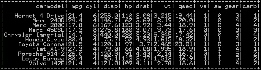 Simple random sampling and stratified sampling in pyspark 4