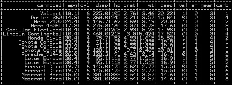 Simple random sampling and stratified sampling in pyspark 5