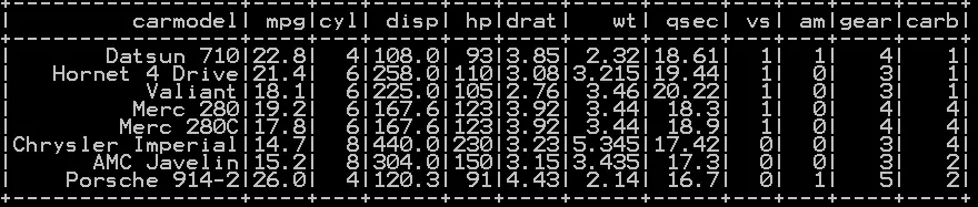 Simple random sampling and stratified sampling in pyspark 6