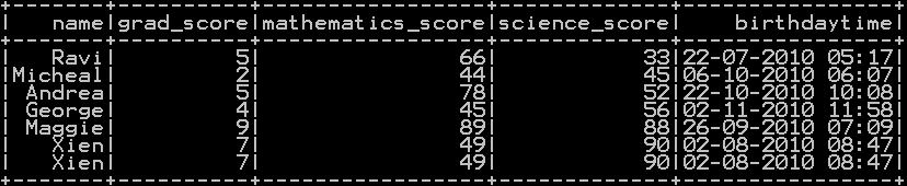 Sort the dataframe in pyspark – Sort on single column & Multiple column 3