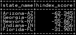 String split of the columns in pyspark 1