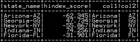 String split of the columns in pyspark 2