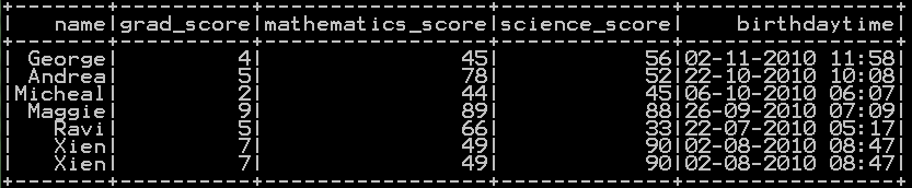 Sum of two or more columns in pyspark 1