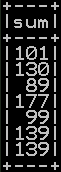 Sum of two or more columns in pyspark 2