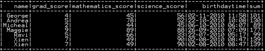 Sum of two or more columns in pyspark 3