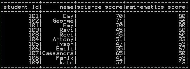 Descriptive statistics or Summary Statistics of dataframe in pyspark