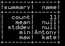 Summary Statistics or descriptive statistics of dataframe in pyspark 4