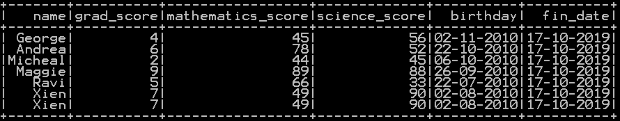 Typecast string to date and date to string in Pyspark 1