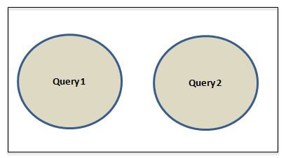 Union and union all of two datframe in pyspark (row bind) 0b