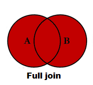 join in pyspark (Merge) inner , outer, right , left join in pyspark 4