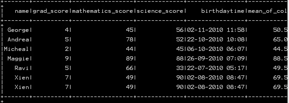 mean of two or more columns in pyspark 3