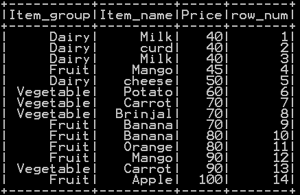 row number in pyspark 2