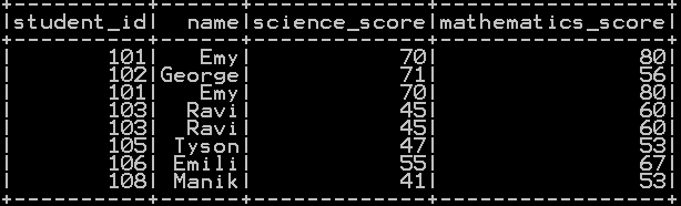 subset or filter the data in pyspark with condition 2