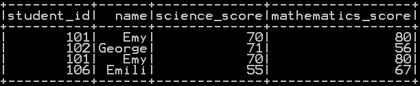 subset or filter the data in pyspark with condition 5