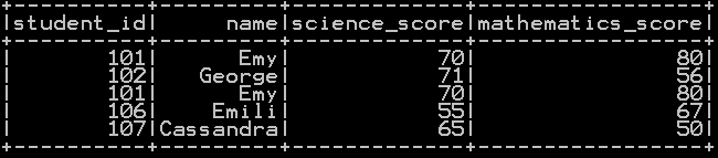 subset or filter the data in pyspark with condition 6