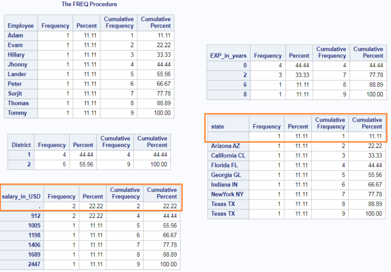 Count of Missing Values in SAS – Row wise & column wise - DataScience ...