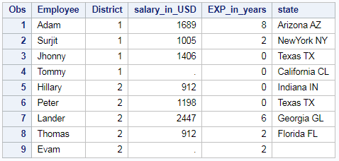 Count of Missing Values in SAS – Row wise & column wise 1