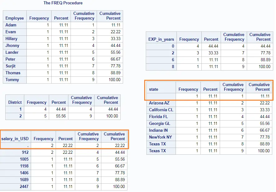 Count of Missing Values in SAS – Row wise & column wise 2