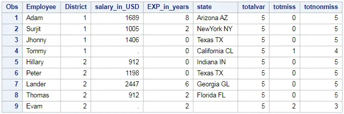 Count of Missing Values in SAS – Row wise & column wise 3