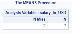 Count of Missing Values in SAS – Row wise & column wise 5