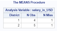 Count of Missing Values in SAS – Row wise & column wise 7